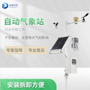 ��ѡ�Զ�����վװ��Ҫ˼��ʲô��������������